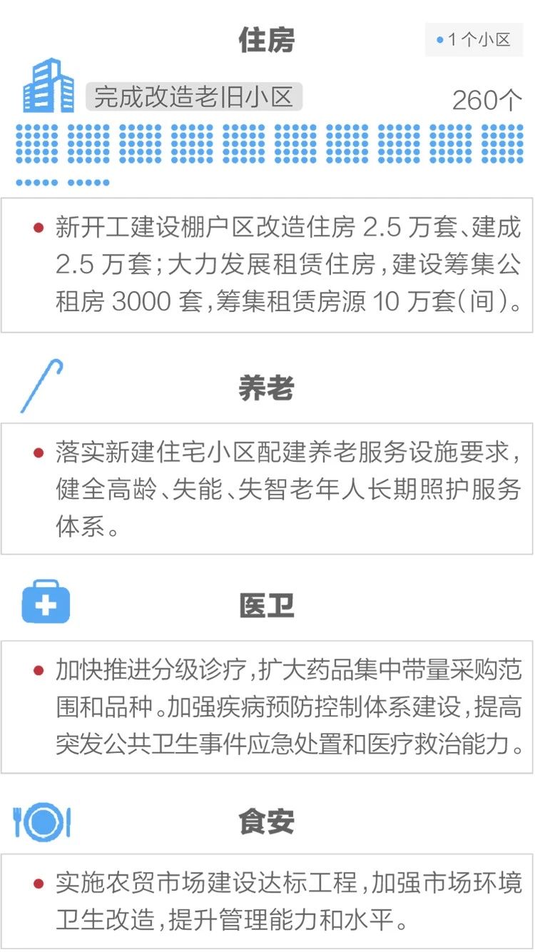 2020政府工作報(bào)告新鮮出爐，透露出這些重大信息！(圖13)