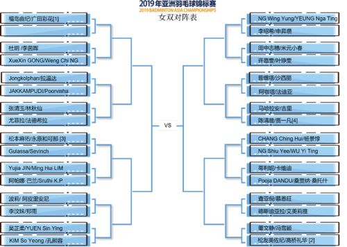 2019亞錦賽抽簽對陣揭曉！ 林丹石宇奇或遇勁敵  陳雨菲奪冠有望(圖5)