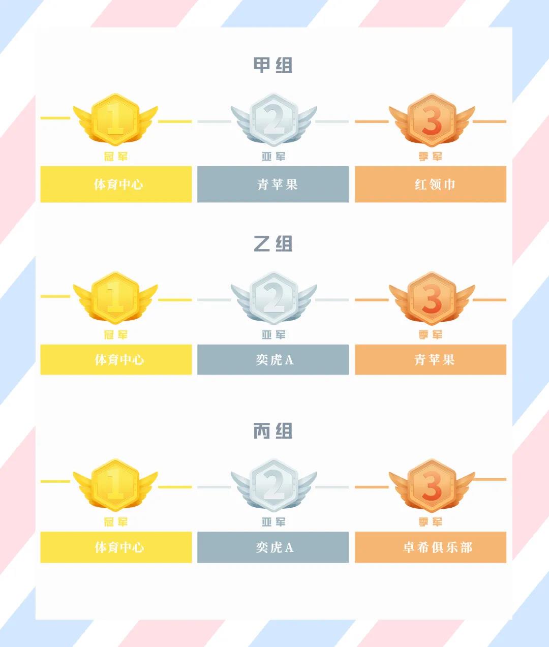 武漢體育中心青少年足球邀請賽圓滿落幕(圖1) 武漢體育中心青少年足球邀請賽圓滿落幕(圖1)